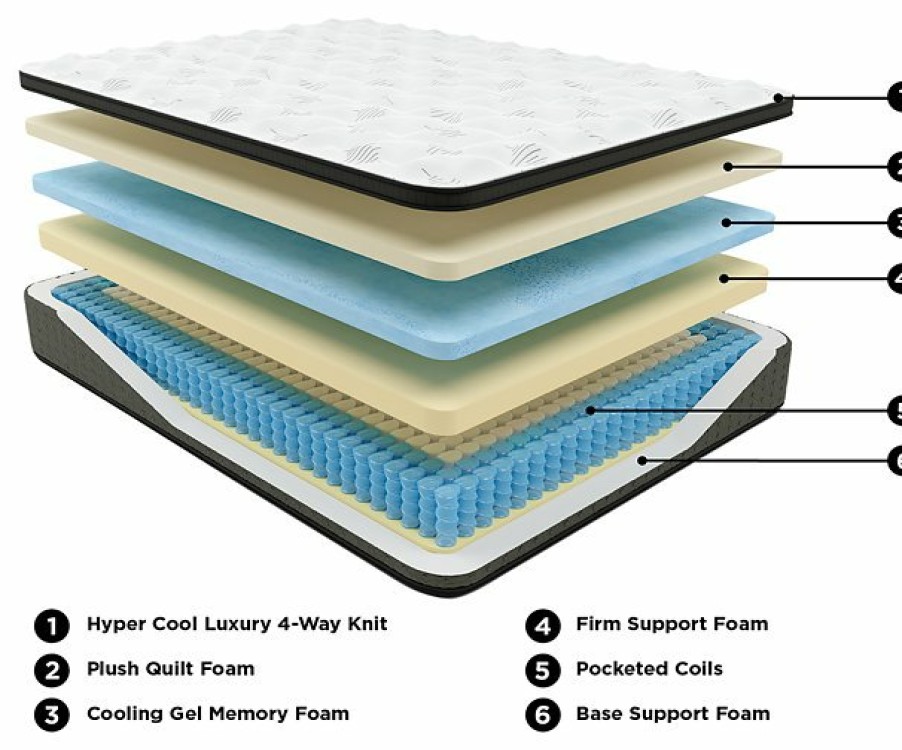 Mattress Ashley Furniture | Ultra Luxury Et With Memory Foam Mattress